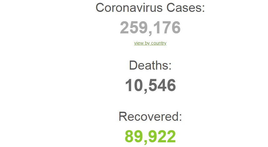 کرونا وائرس، اعدادوشمار